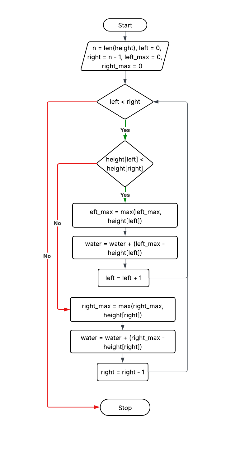 Kadane's Algorithm
