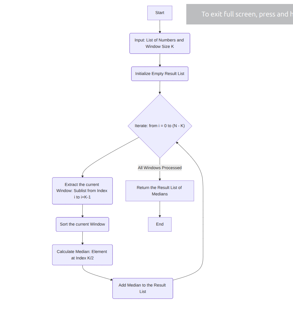 Heap Sort Flowchart