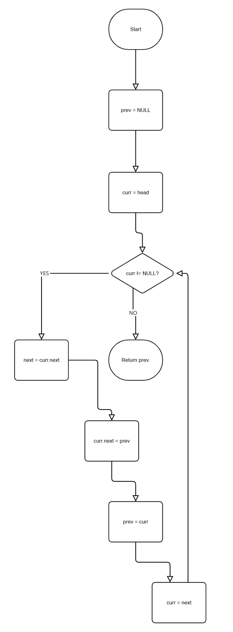 Reverse LL Flowchart